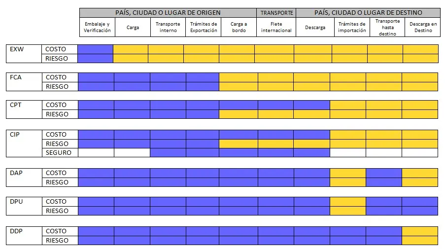 GUSTAVO D CHAVEZ Y ASOC